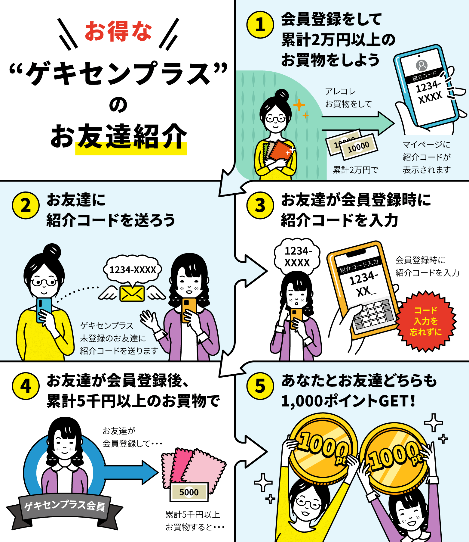 お得なゲキセンプラスのお友達紹介