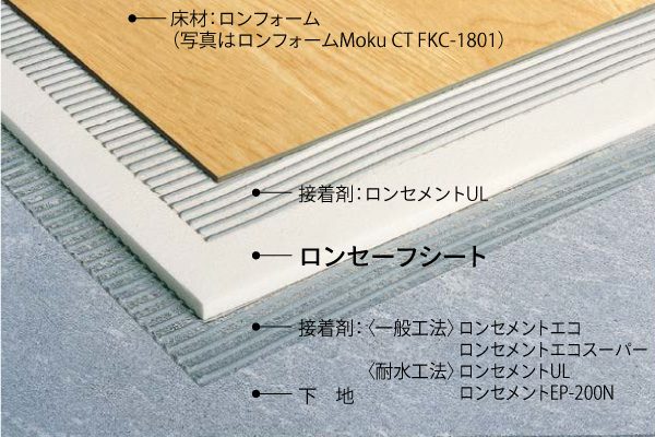 床下地材｜商品カテゴリから探す｜【ゲキセンプラス】内装資材 通販