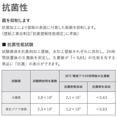 ＜廃番＞【のり付き】 RM-682 ルノン 壁紙/クロス 切売 ルノン 廃番